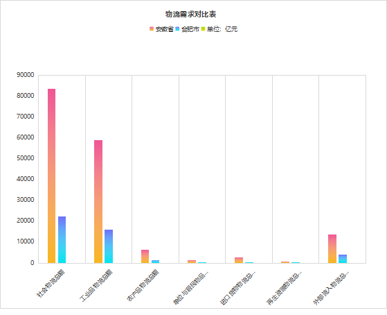 图 1 合肥市物流需求与省内对比.png